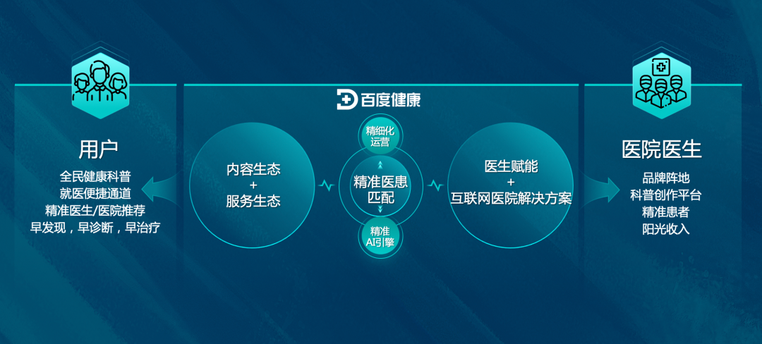 百度医疗，科技赋能下的健康守护