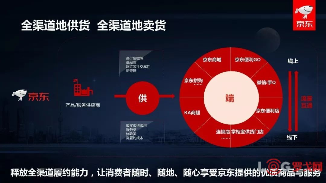 京东新通路，重塑中国供应链，赋能县域经济新活力